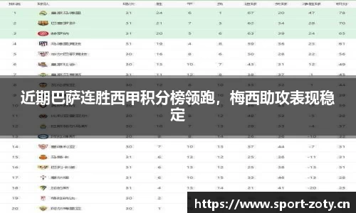 近期巴萨连胜西甲积分榜领跑，梅西助攻表现稳定