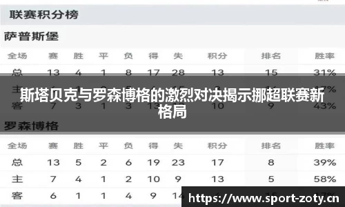 斯塔贝克与罗森博格的激烈对决揭示挪超联赛新格局